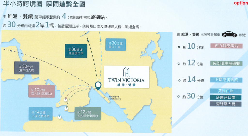維港·雙鑽項目位置與時間距離示意