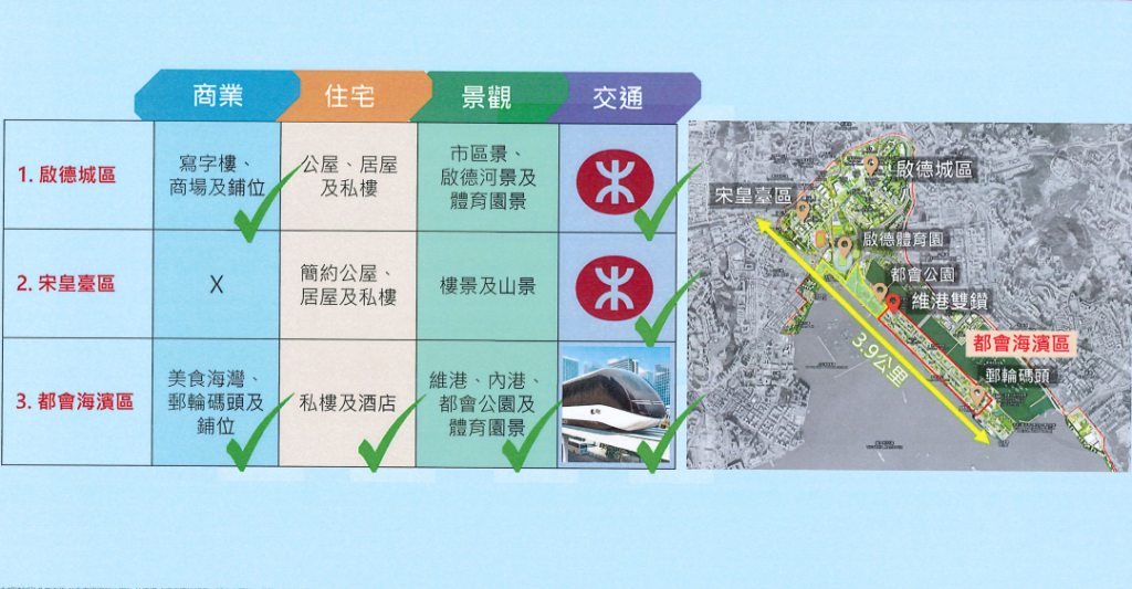 啟德三大片區位置示意