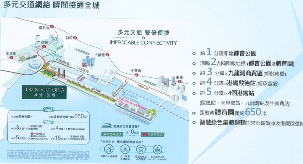 維港·雙鑽海濱及跑道區連接示意